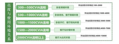 3000元以内的投影仪怎么选 亲测分享 当贝D6X Plus入手不亏-萌图百科