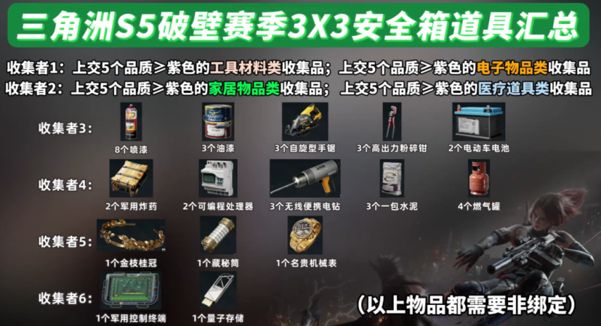 图片[2]-【S5三角洲行动】史上最简单收集者任务！3×3难度真的下调了吗？前三十任务难点速递！-萌图百科