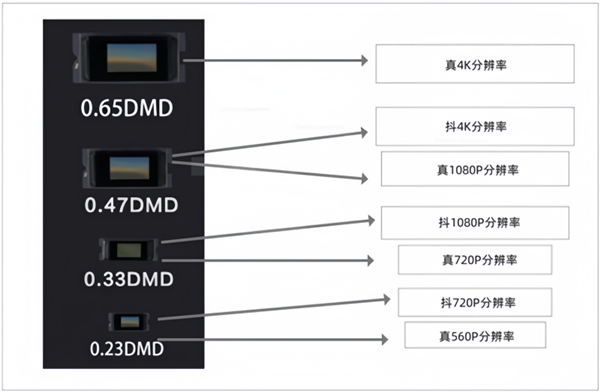 3000元以内的投影仪怎么选 亲测分享 当贝D6X Plus入手不亏