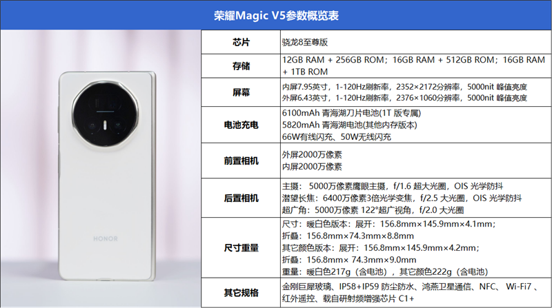 轻薄、性能、续航全稳了！荣耀Magic V5评测：新一代折叠机皇再度降临