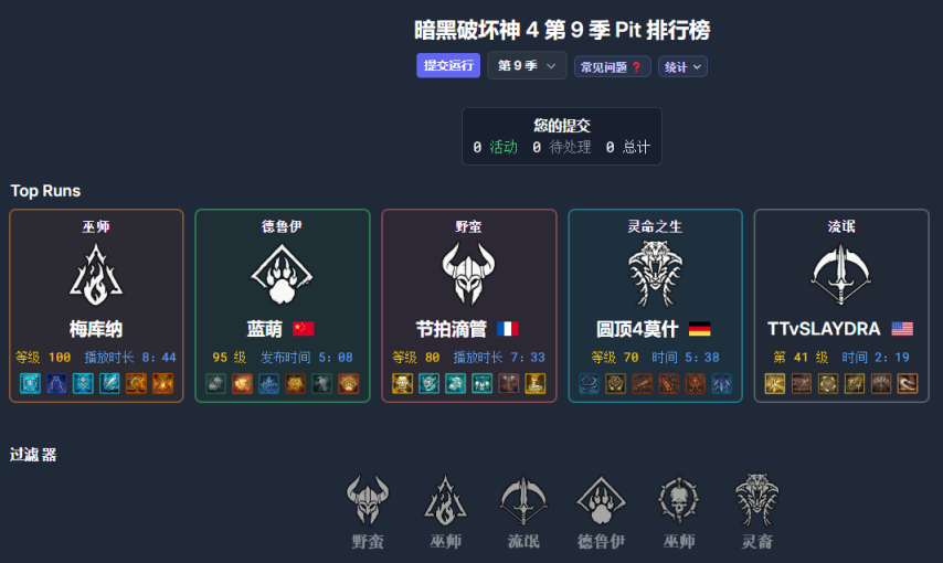 《暗黑4》新赛季第二天职业排名，灵巫又成了弃子？-萌图百科