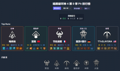 《暗黑4》新赛季第二天职业排名，灵巫又成了弃子？-萌图百科