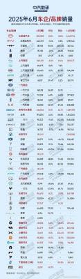 6月车市众生相：传统车企转型艰难 新势力阵营冰火两重天-萌图百科