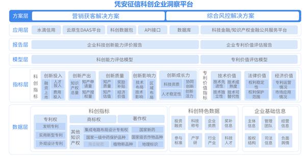 水滴信用科创企业洞察平台：识别企业科创属性助力金融银行业务发展-萌图百科