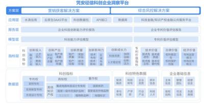 水滴信用科创企业洞察平台：识别企业科创属性助力金融银行业务发展-萌图百科