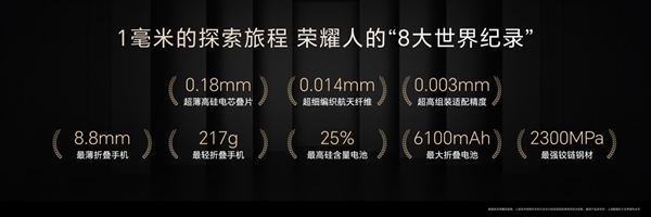 8大世界纪录！荣耀Magic V5再一次用创新打造折叠屏轻薄可靠性能天花板