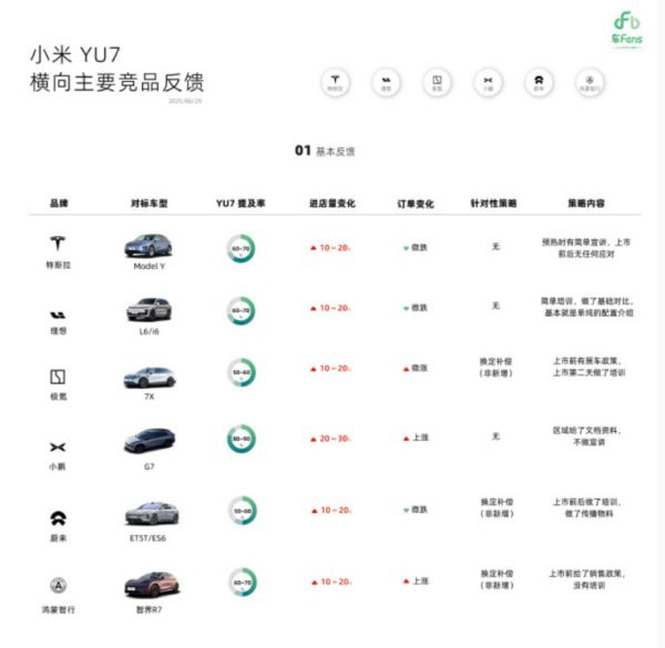 何小鹏甄选小米YU7 Pro：小米YU7甜点版本