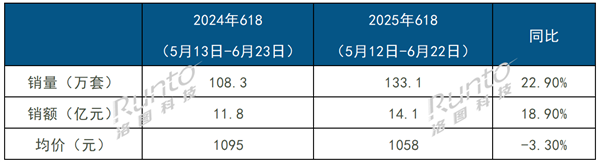 首次叠加国补价格太香！中国智能门锁618销量出炉：小米第一-萌图百科