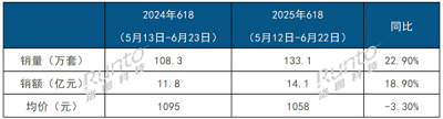 首次叠加国补价格太香！中国智能门锁618销量出炉：小米第一-萌图百科