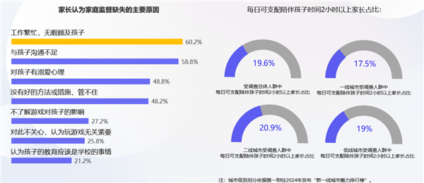 腾讯游戏启动暑期未保专项行动 补齐家庭监管短板