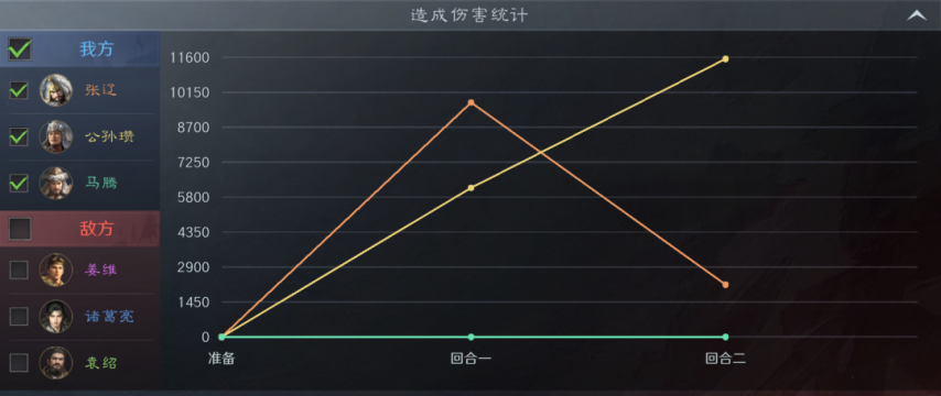 图片[5]-《三谋》S9第二批演义武将实测，张辽+公孙瓒两套体系都玩得转，甘宁整体表现偏弱-萌图百科