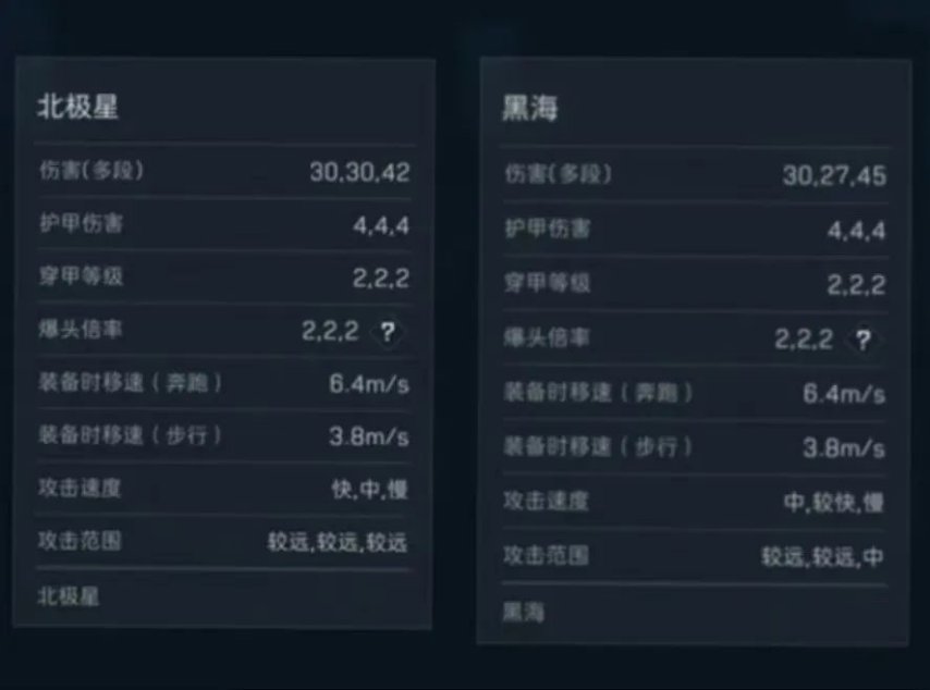 图片[2]-【三角洲行动】完爆黑海，北极星真王朝了？！同捆包值不值得拿下？-萌图百科
