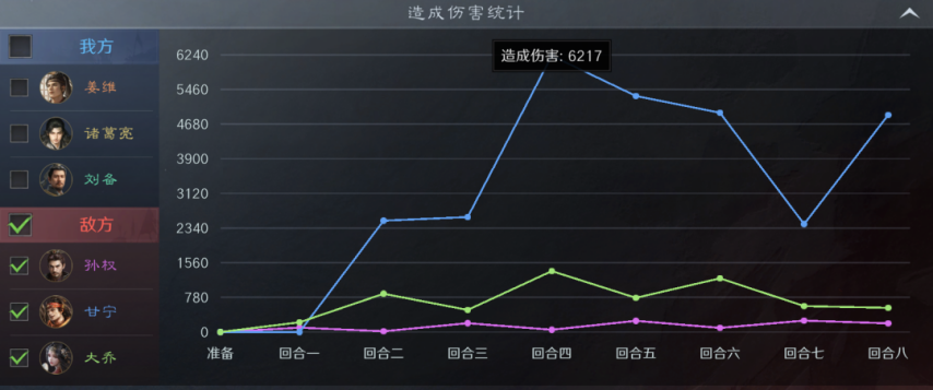 图片[34]-《三谋》S9第二批演义武将实测，张辽+公孙瓒两套体系都玩得转，甘宁整体表现偏弱-萌图百科