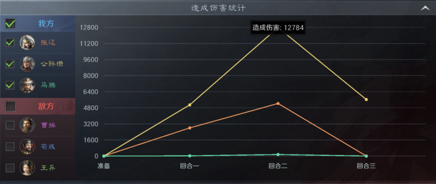 图片[7]-《三谋》S9第二批演义武将实测，张辽+公孙瓒两套体系都玩得转，甘宁整体表现偏弱-萌图百科