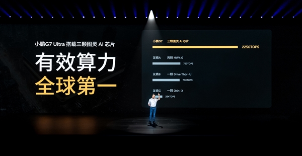 小鹏G7 Ultra算力全球第一！搭载三颗图灵AI芯片 2250Tops-萌图百科