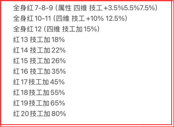 图片[2]-DNF手游：“技攻+80%”火了，玩家秒得1517印章，2000万金币礼盒快断货-萌图百科