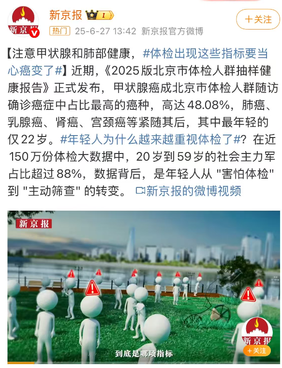 被甲状腺癌缠上的中国人越来越多、越来越年轻-萌图百科