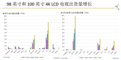 96Gbps超高带宽！HDMI 2.2来了：显示领域迈入全新时代-萌图百科