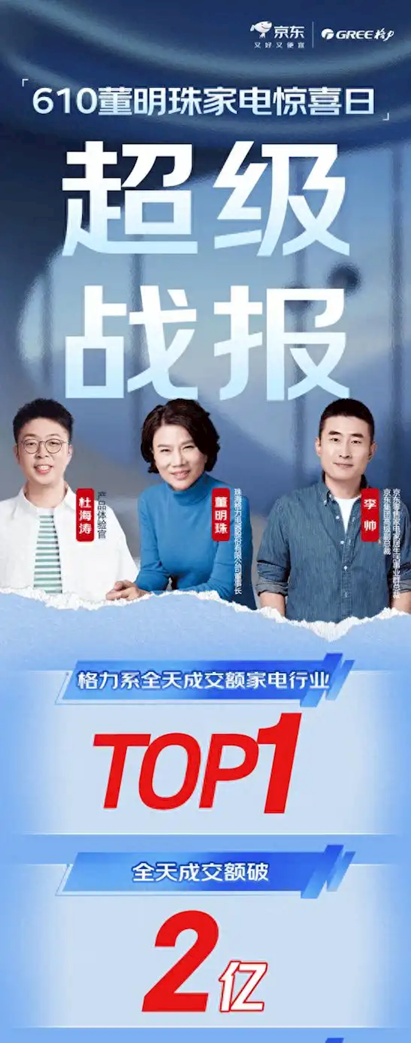 董明珠健康家成绩亮眼！格力高管：店内挤满了人 晚上十点才歇业  