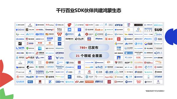 超780款SDK已适配鸿蒙系统  助力开发者轻松高效打造鸿蒙应用-萌图百科