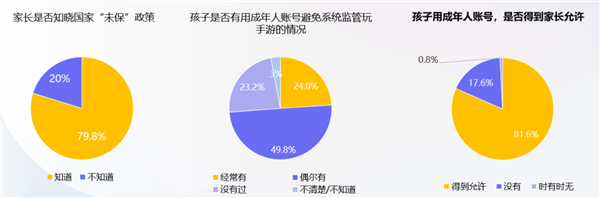 腾讯游戏启动暑期未保专项行动 补齐家庭监管短板-萌图百科