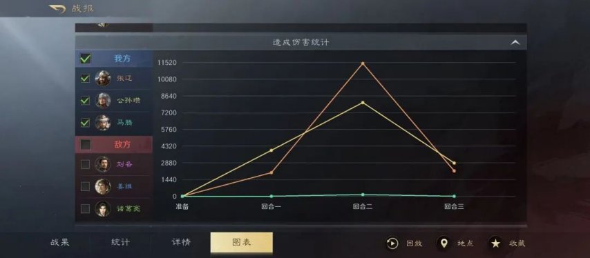 图片[19]-《三谋》S9新武将线索：凌统、曹丕要来了？神将实战，张辽还不错，甘宁拉跨-有bug-萌图百科