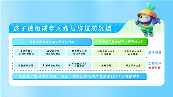 腾讯游戏启动暑期未保专项行动 补齐家庭监管短板
