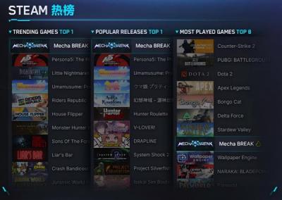 国产科幻游戏《解限机》公测爆火+新华社再次“点将”西山居-萌图百科