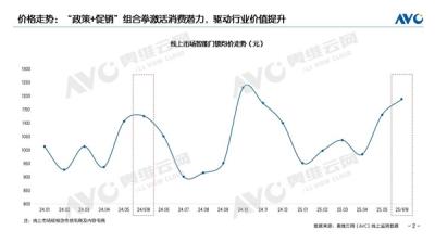 智能门锁线上均价逼近1200元 创2025年至今最高纪录-萌图百科
