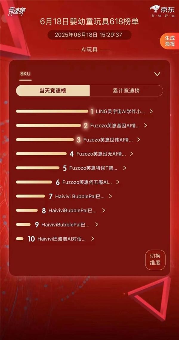 声网赋能 AI 玩具  霸榜京东618竞速榜前6名-萌图百科