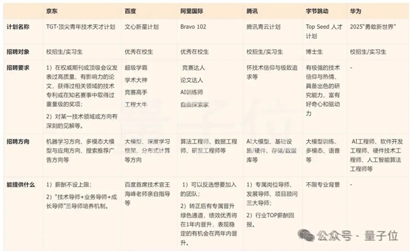 百万年薪遍地走 最高345万！Meta薪资接连曝光