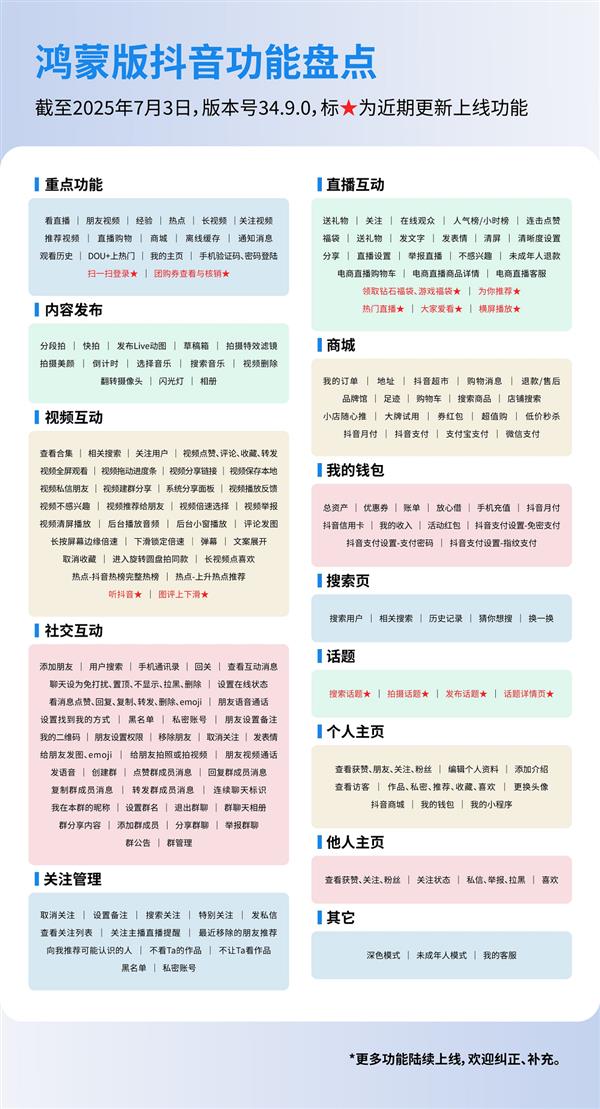 鸿蒙版抖音重磅更新  支持团购订单核销、扫一扫登录，直播更完善-萌图百科