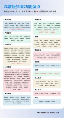 鸿蒙版抖音重磅更新  支持团购订单核销、扫一扫登录，直播更完善-萌图百科