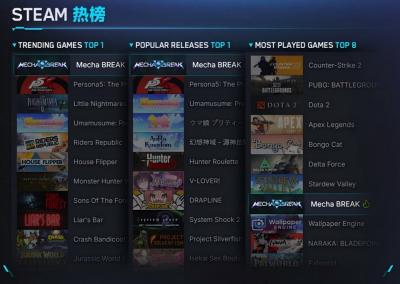 国产科幻游戏《解限机》正式公测 十年磨剑全球爆火-萌图百科