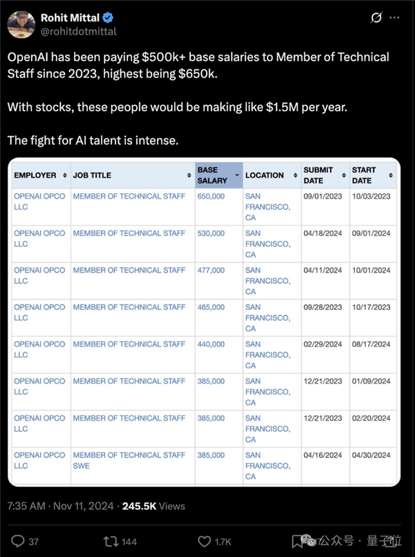 百万年薪遍地走 最高345万！Meta薪资接连曝光