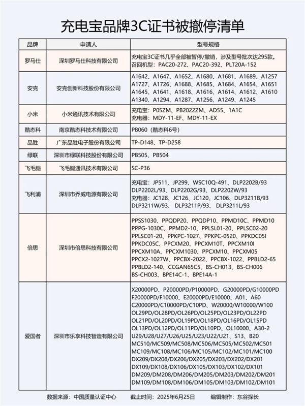 爆炸的充电宝：从召回到禁止登机 谁在透支安全底线