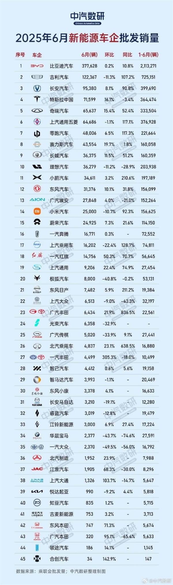 国内新能源竞争加剧！销量入围门槛从8万飙至20万台-萌图百科
