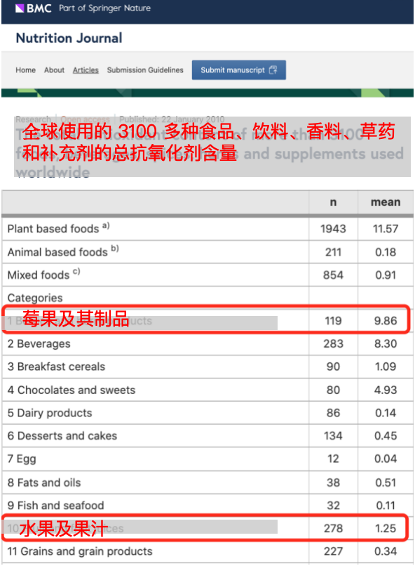 这种吃一口就爆浆的水果 抗氧化强还让大脑更年轻