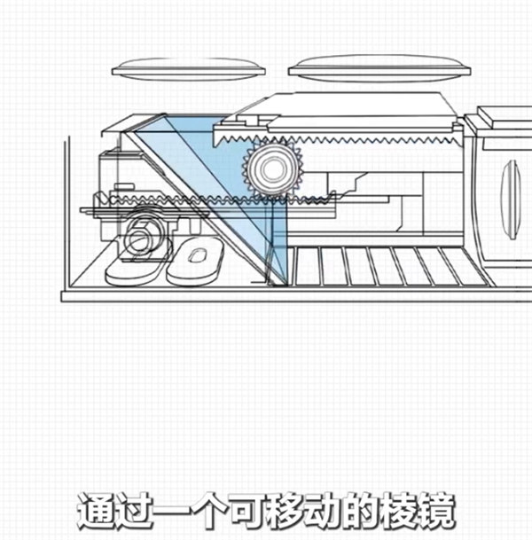 余承东科普Pura 80系列“一镜双目”：一颗镜头里如何塞下两个长焦