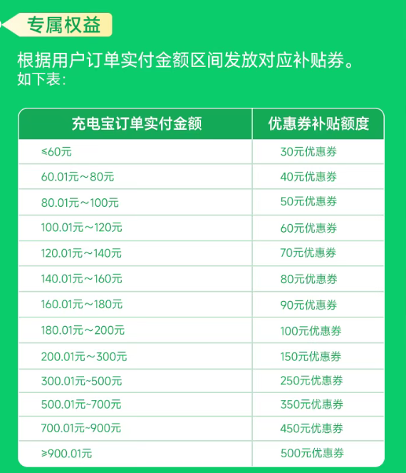 格局拉满！绿联充电宝以旧换新来了 无3C标识可半价换购