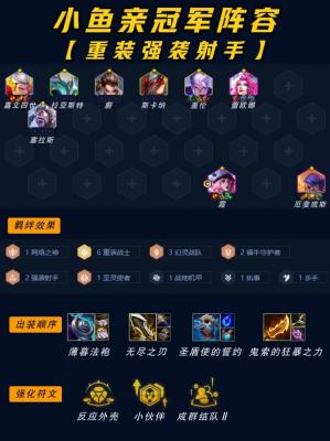 《金铲铲之战》阵容推荐|JOC8全国总决赛冠军阵容来袭！速来收藏！-萌图百科