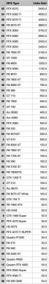最香显卡还是NVIDIA！销量独占70%+、RTX 5070成绝对王者-萌图百科