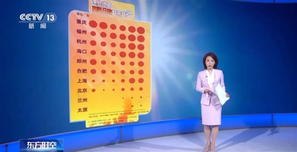 多地连续超40℃！这些年为啥热得早、热得长?-萌图百科