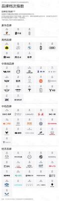 认可吗！新能源汽车品牌档次出炉：问界蔚来跻身高档  尊界仰望是豪华、小米为中高档-萌图百科