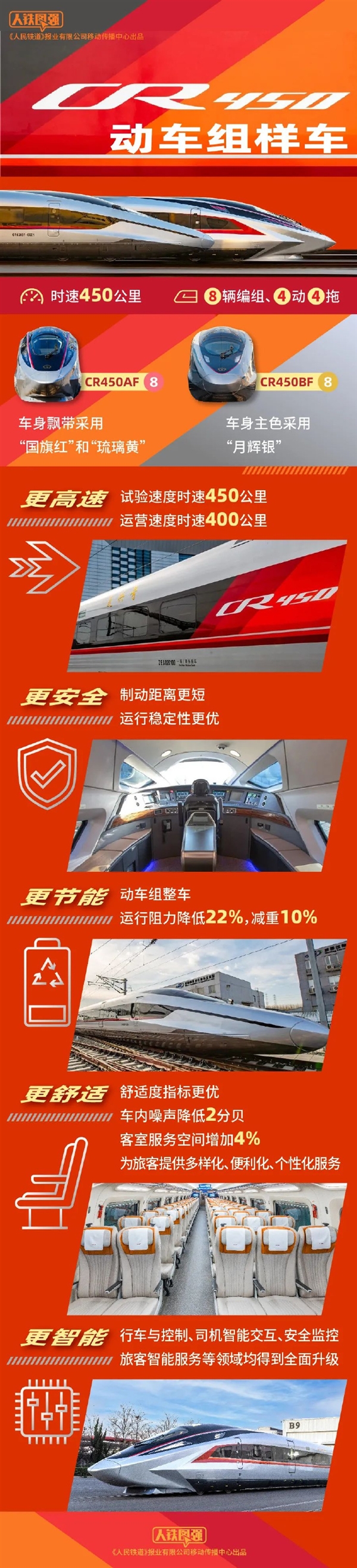 时速400公里！复兴号家族更新证件照 全球最快高铁要来了
