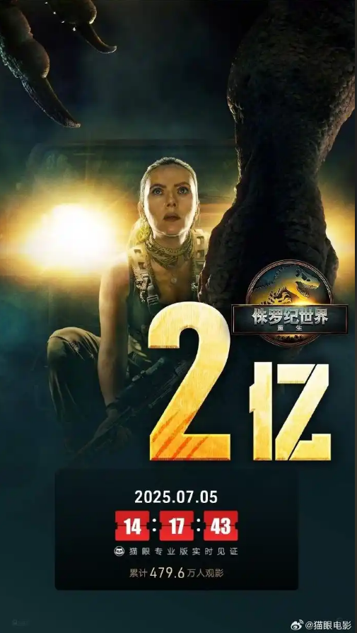 “寡姐”斯嘉丽总票房登顶影史第一！主演《侏罗纪世界：重生》全球票房达3.1亿美元