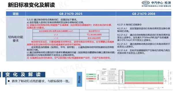 官方终于出手整治单踏板了！但并不是禁用