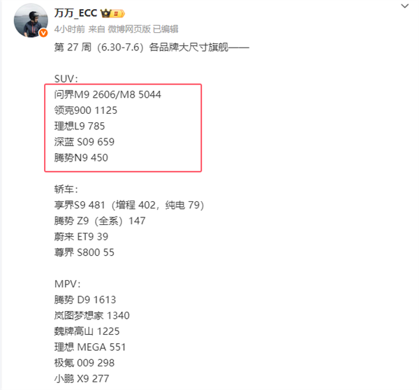 40万级家用SUV的新王！全新问界M8累计交付超4万辆-萌图百科