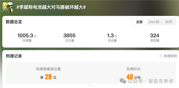 蔚来李斌“电池太大压坏马路”热搜了