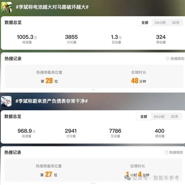 蔚来李斌“电池太大压坏马路”热搜了-萌图百科